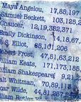 Poet Index-Blue